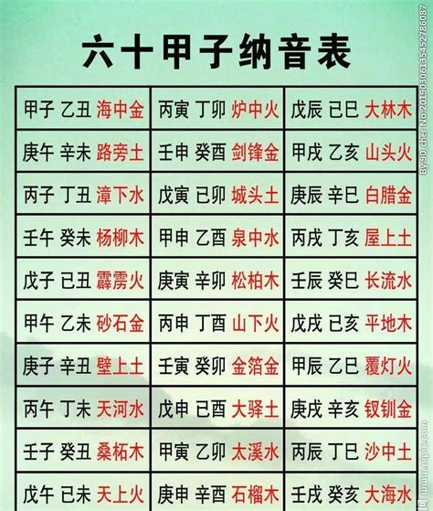 壬辰日是幾號|干支